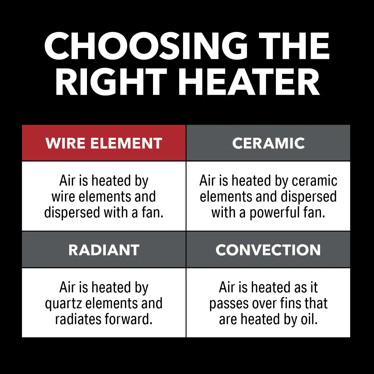 1500/1300W 14" Heavy-Duty Milkhouse Utility Heater with Fan-Only Mode and Anti-Freeze Function, Black