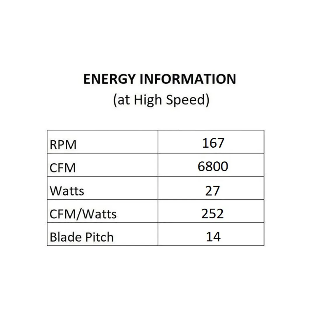 Aviator Smart Ceiling Fan