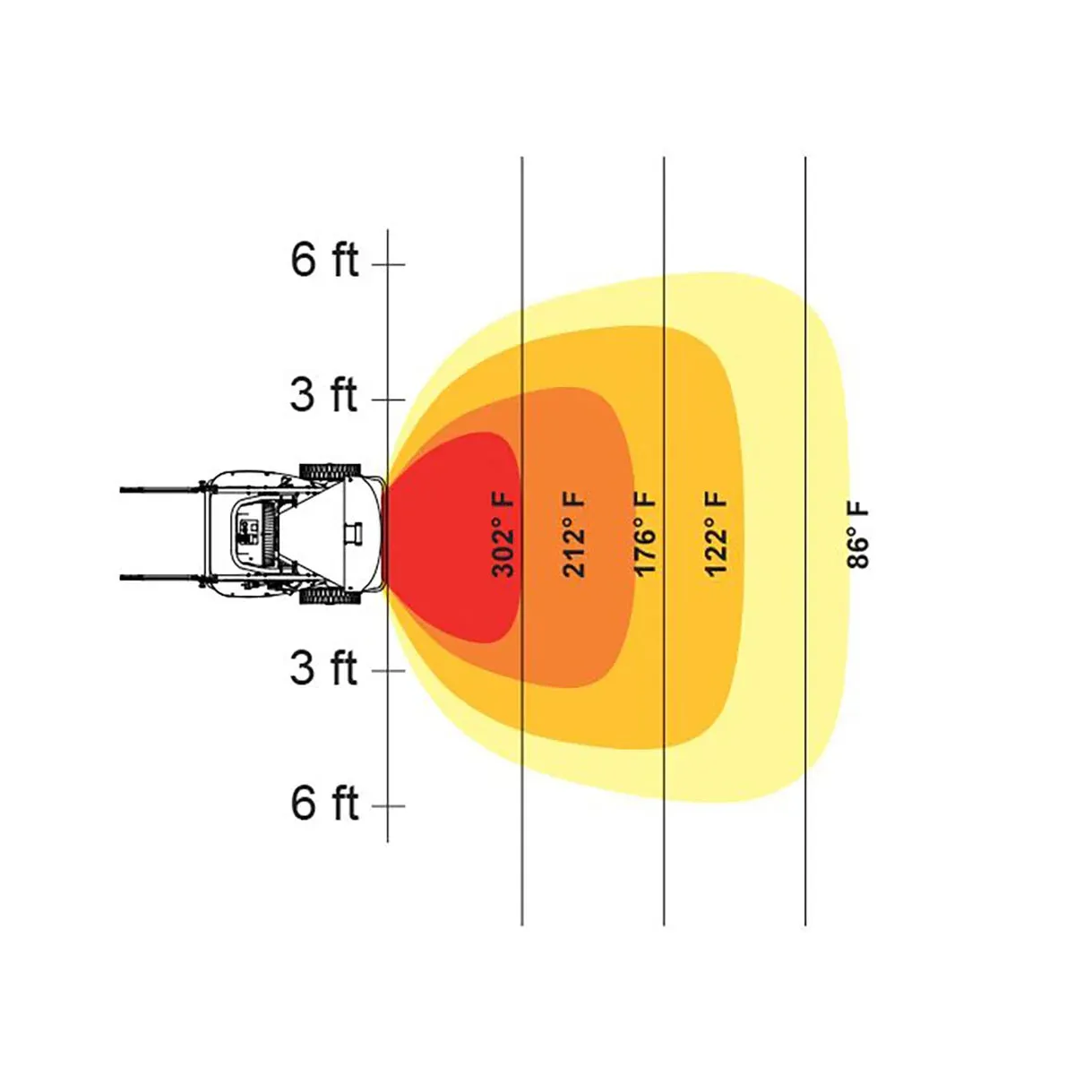 HeatStar HSP125R (2-stage) Radiant Fired Construction Heater