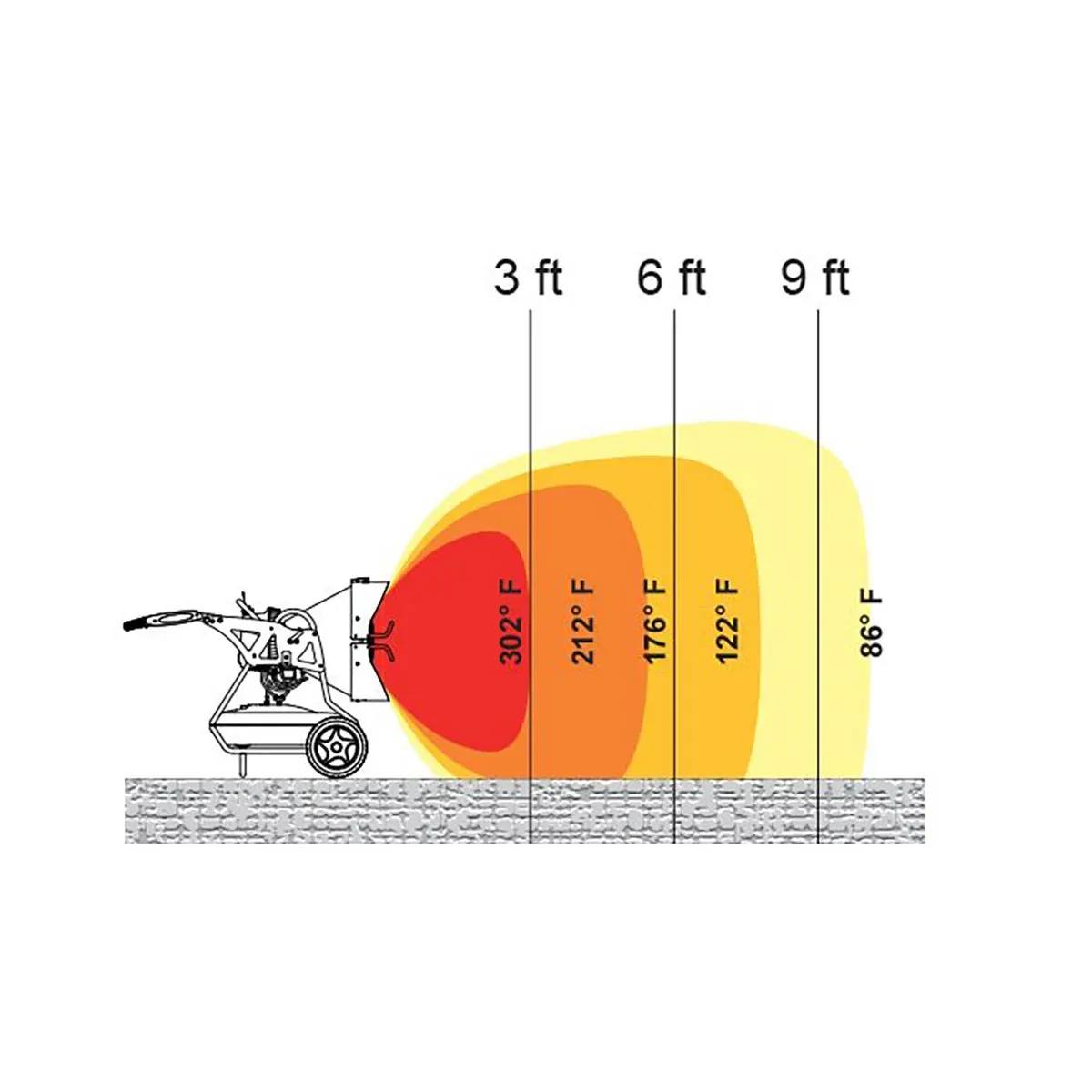 HeatStar HSP125R (2-stage) Radiant Fired Construction Heater