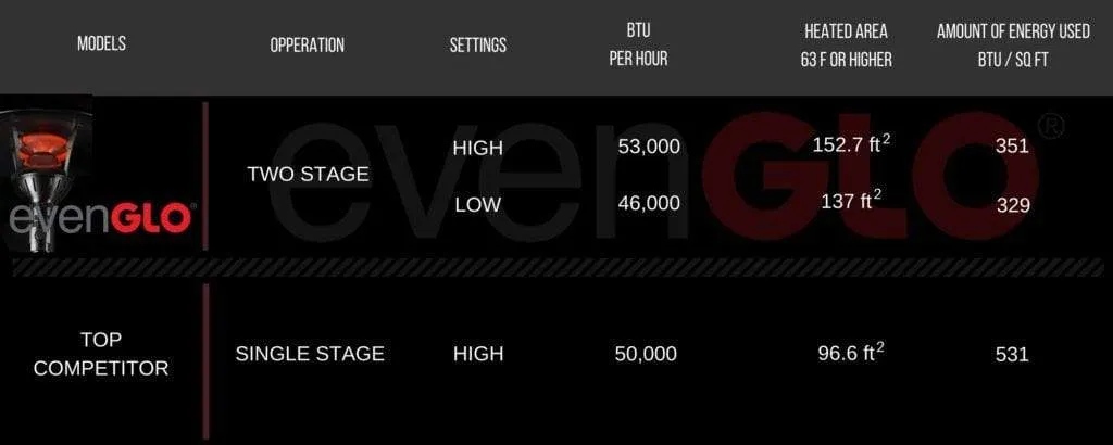 IR Energy evenGLO Portable Gas Patio Heater
