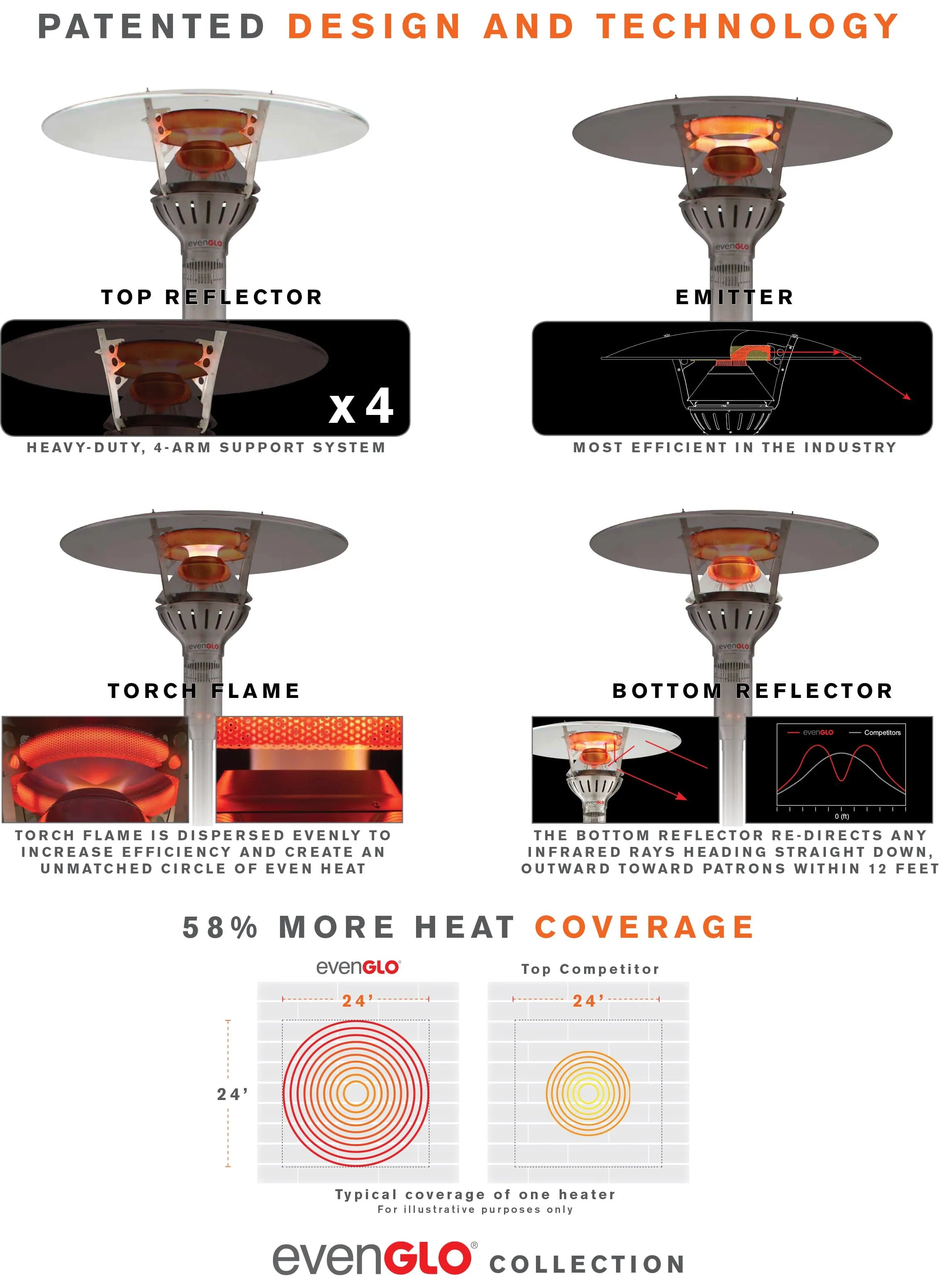 IR Energy evenGLO Portable Gas Patio Heater