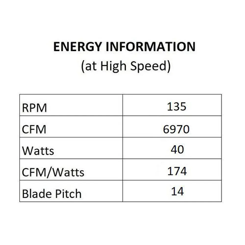 Mykonos 5 Indoor/Outdoor LED Smart Ceiling Fan