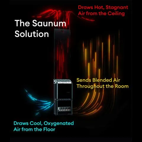 Saunum AIR 7 Sauna Heater Black